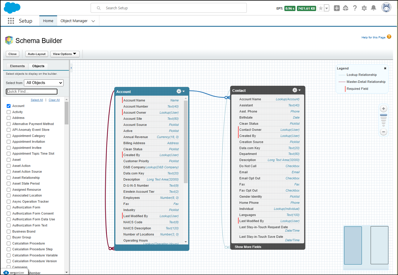 What Is Salesforce Schema Builder? - AYAN Insights