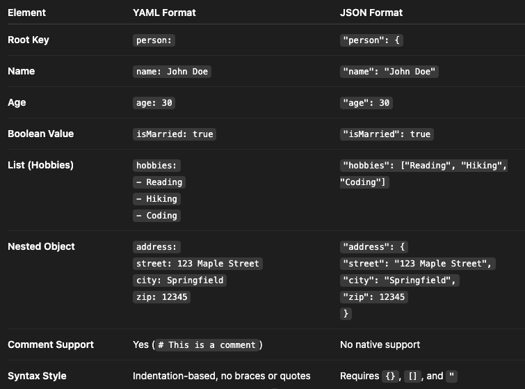 Introducing Apex REST APIs as Agent Actions in Salesforce 1 YAML and JSON Example