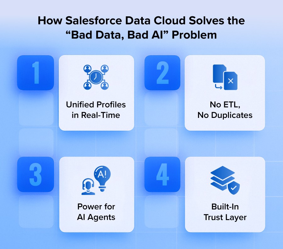 Fix AI Data Problems with Salesforce Data Cloud 1 Fix AI Data Problems with Salesforce Data Cloud