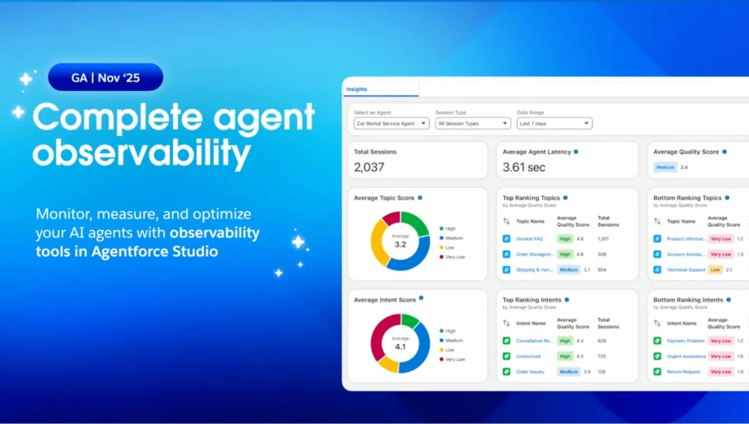 Agentforce Keynote at Dreamforce 2025: AI Gets Smarter 1 agentforce observe