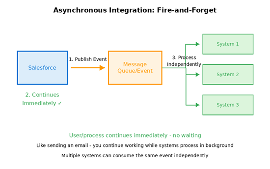 sync vs async 1.2png