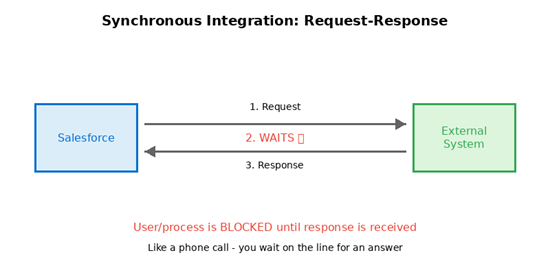 sync vs async 1