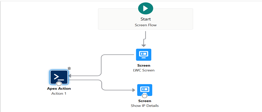 IP Detection in Salesforce Flow Apex LWC 2