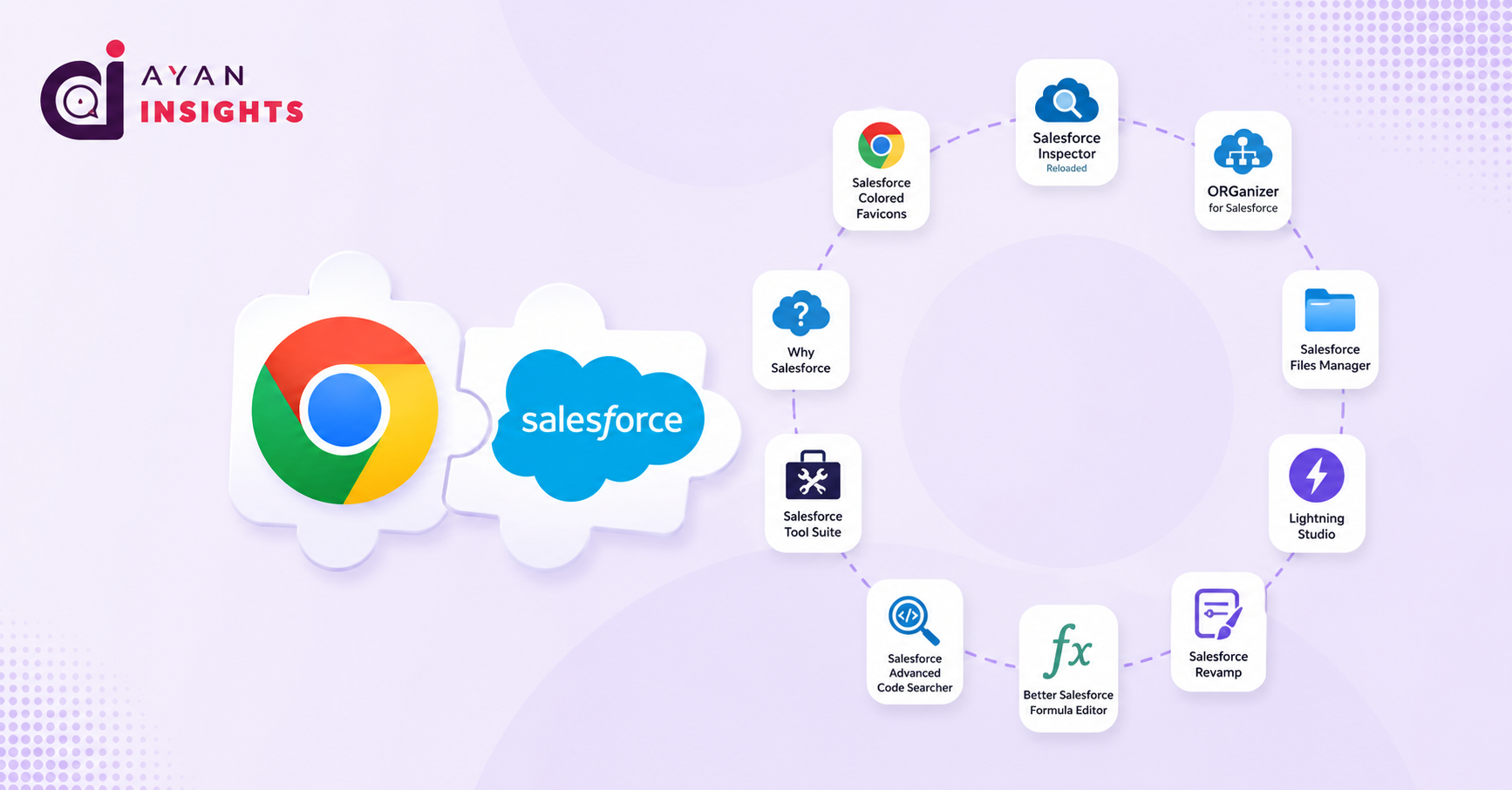 Top 10 Must-Have Google Chrome Extensions for Salesforce in 2026